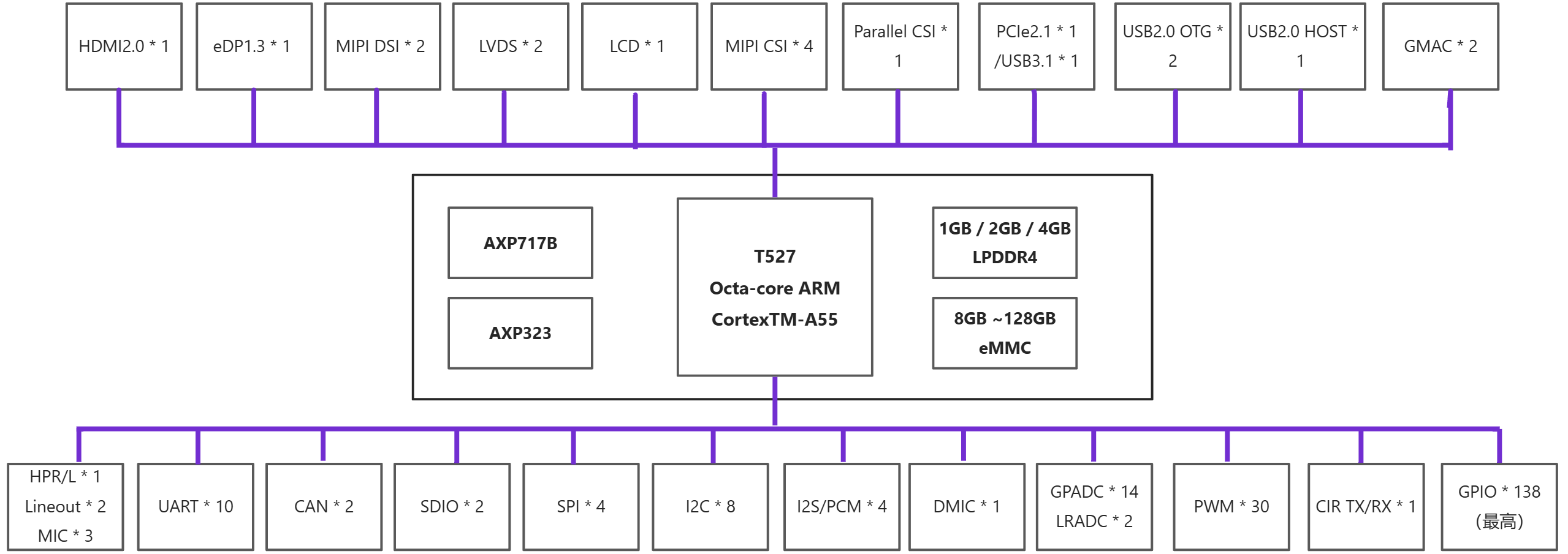 IDO-SOM2708-V1A-核心板框图 (1).jpg