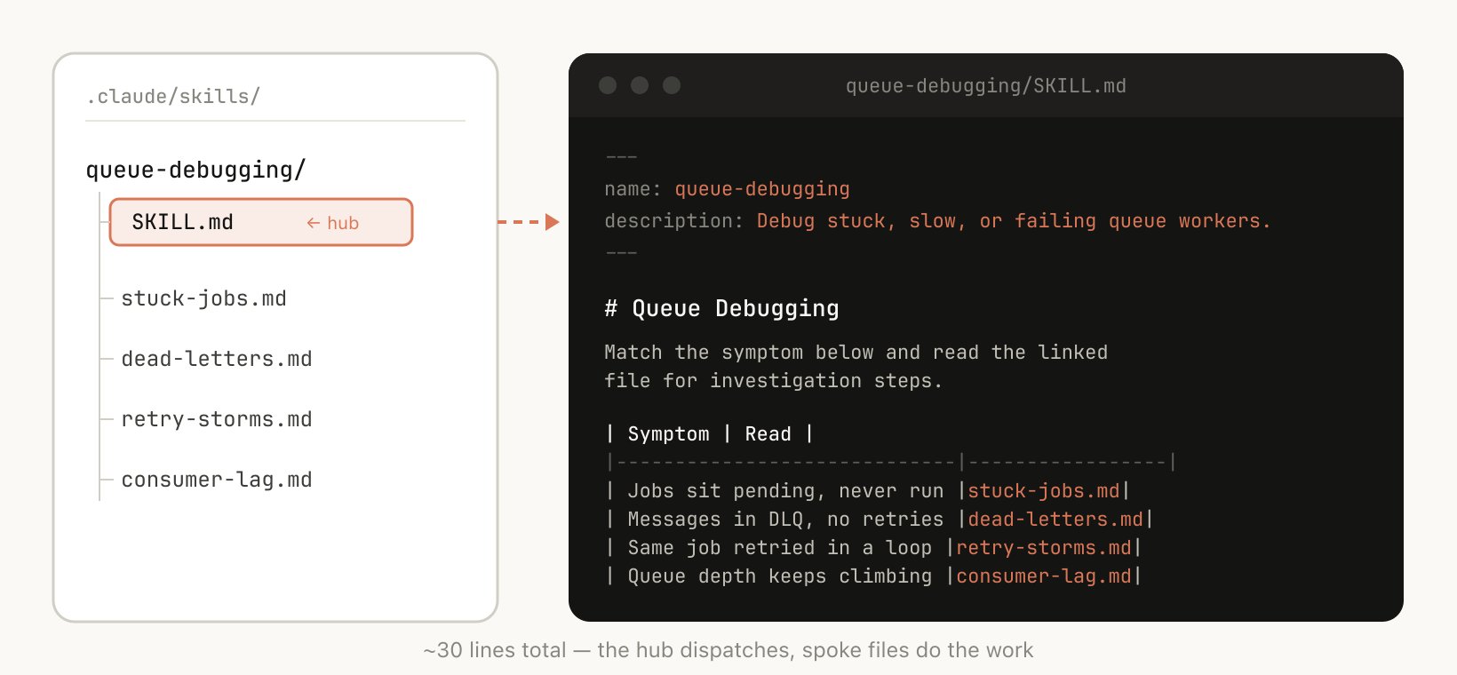 Gotchas 示例截图