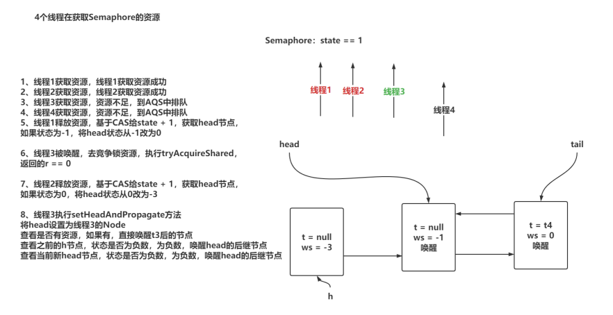 Java并发编程之JUC并发工具_源码分析_04