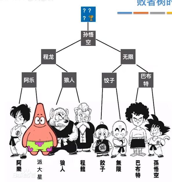 数据结构（七）——排序——败者树的使用1.png