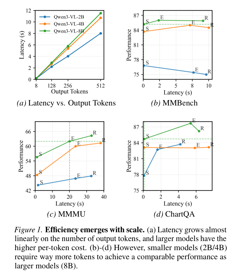 效率随规模增长的示意图