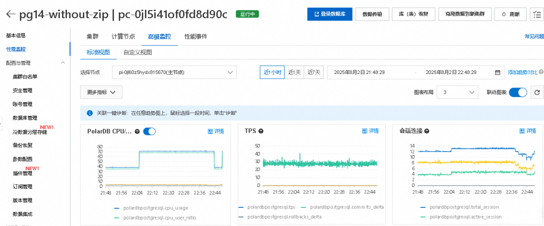 不压缩测试性能图