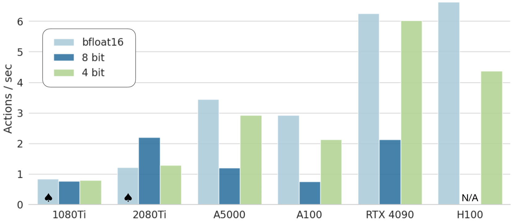 Inference Speed Across Hardware