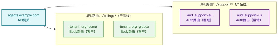 图 8