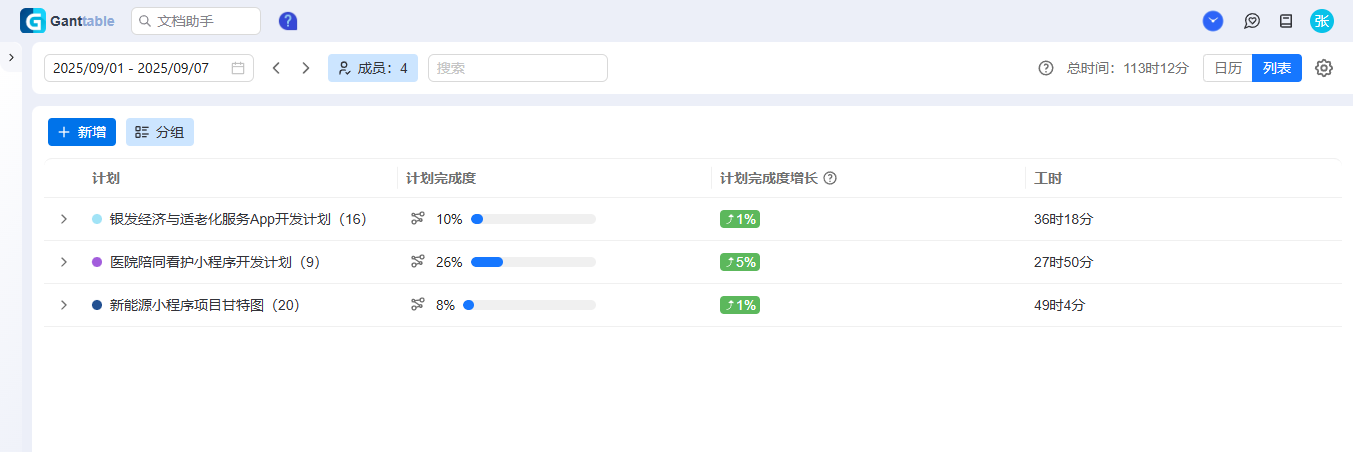 Ganttable，时间管理，按项目聚合的时间列表