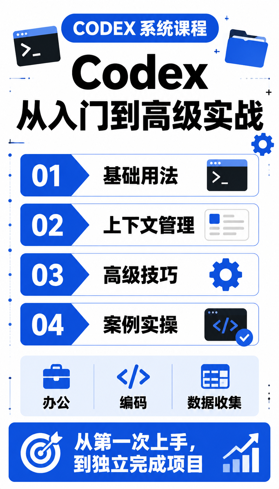 Codex 从入门到高级实战课招生海报