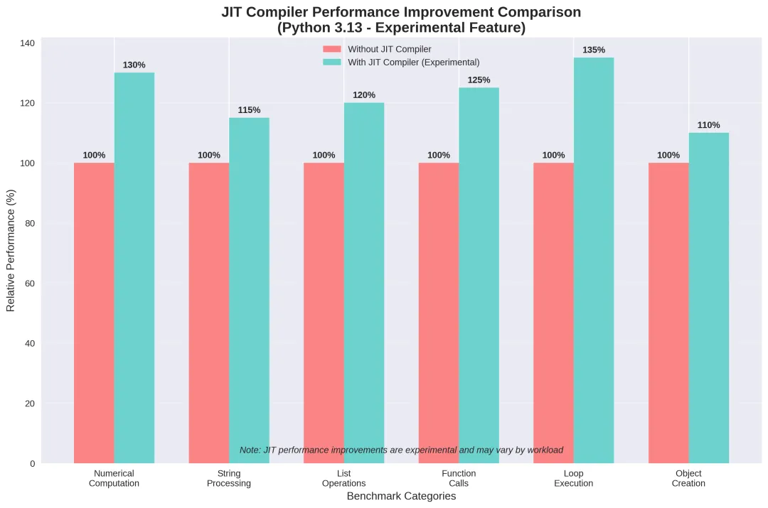 从 Python 演进探寻 AI 与云对编程语言的推动-CSDN博客