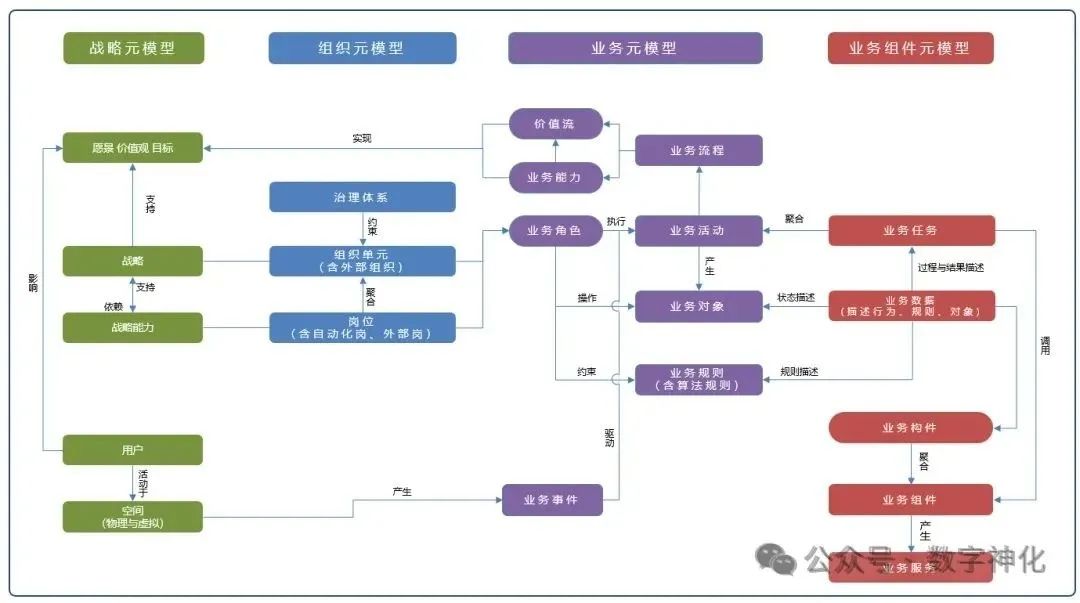 业务架构精讲（番外篇之三）如何设计 “ 业务架构 ” ？_业务架构设计-CSDN博客