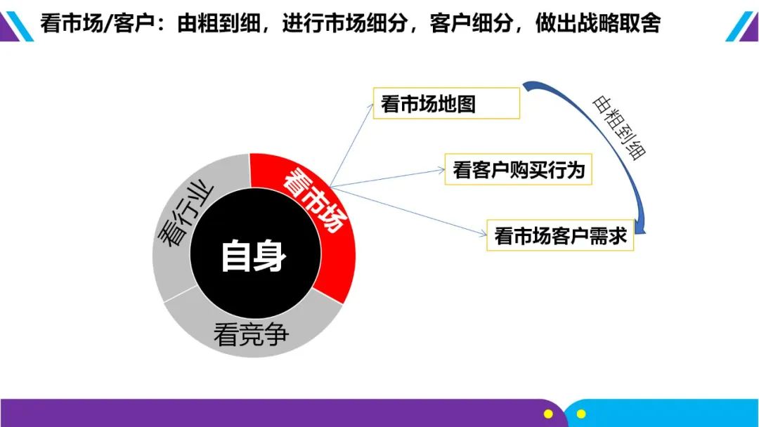 【战略规划必备】华为战略规划:“五看三定“模型详解(43页 PPT)-CSDN博客