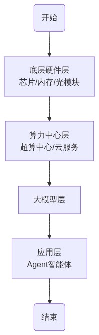 图片来源：01Agent流程图