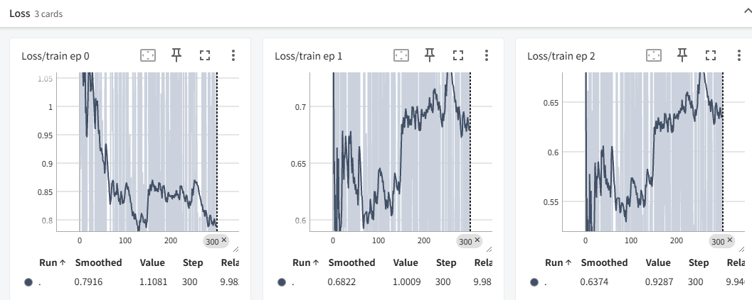 TensorBoard 训练监控界面
