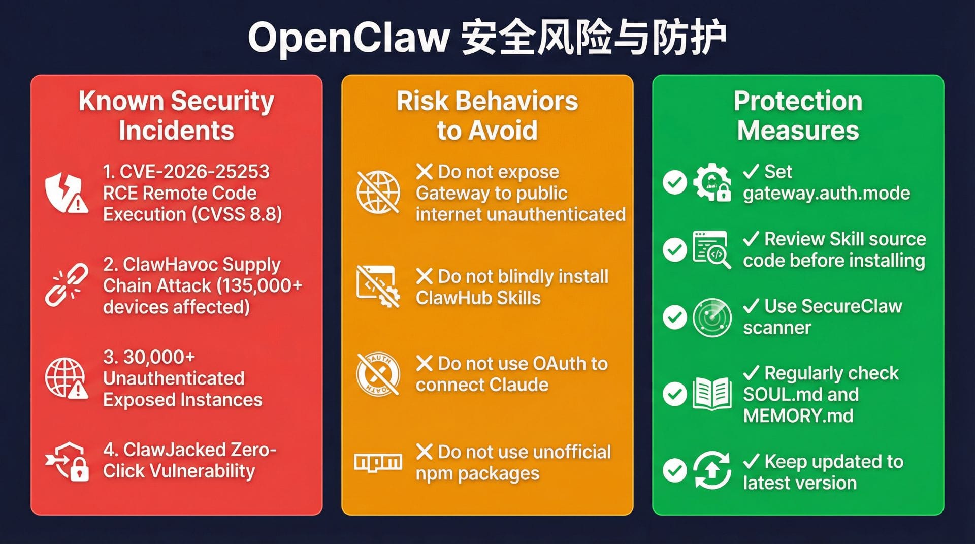 OpenClaw 完全教程:从入门到精通 | 安装部署与使用指南(2026)