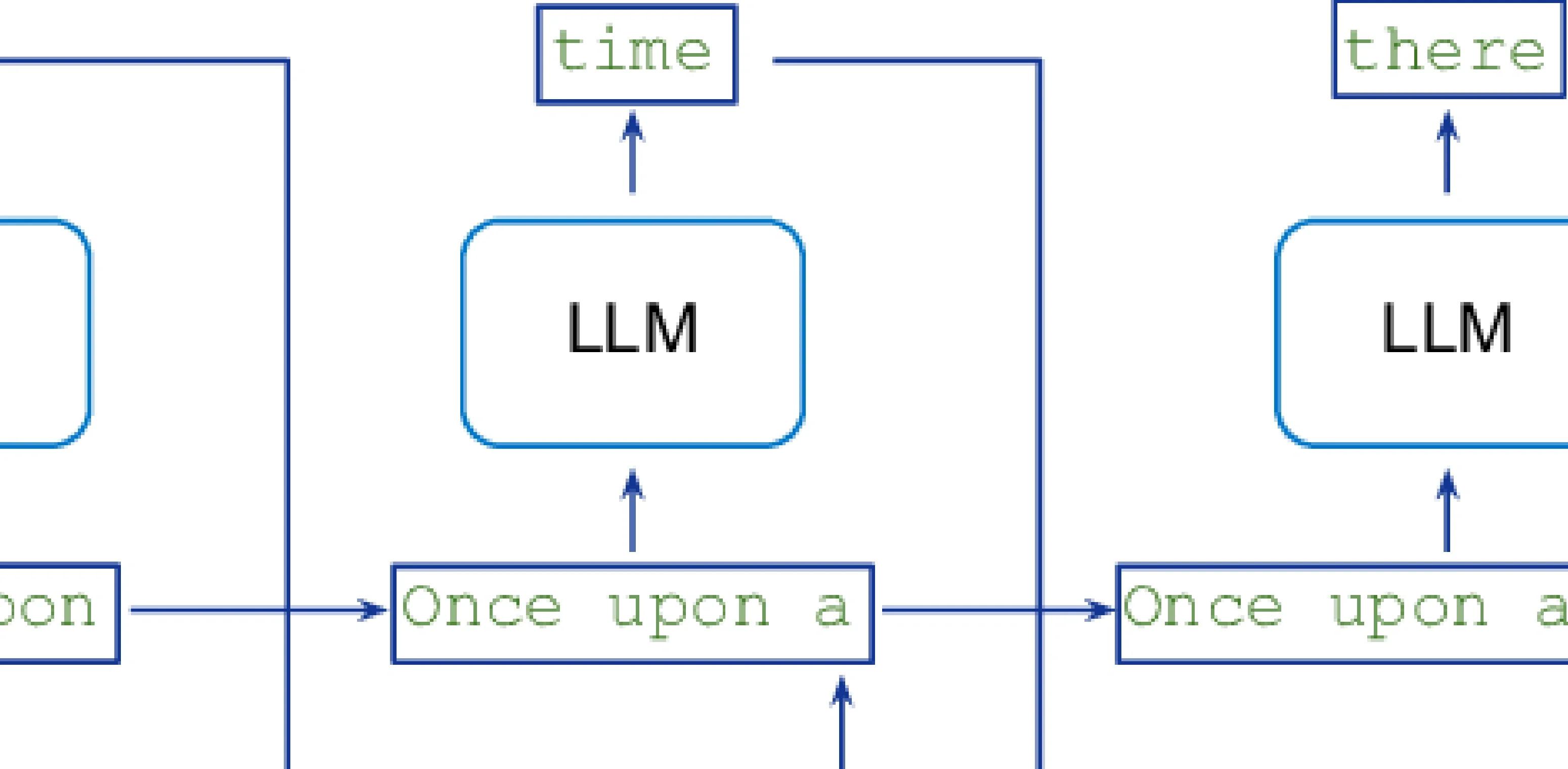向量自回归模型VAR原理