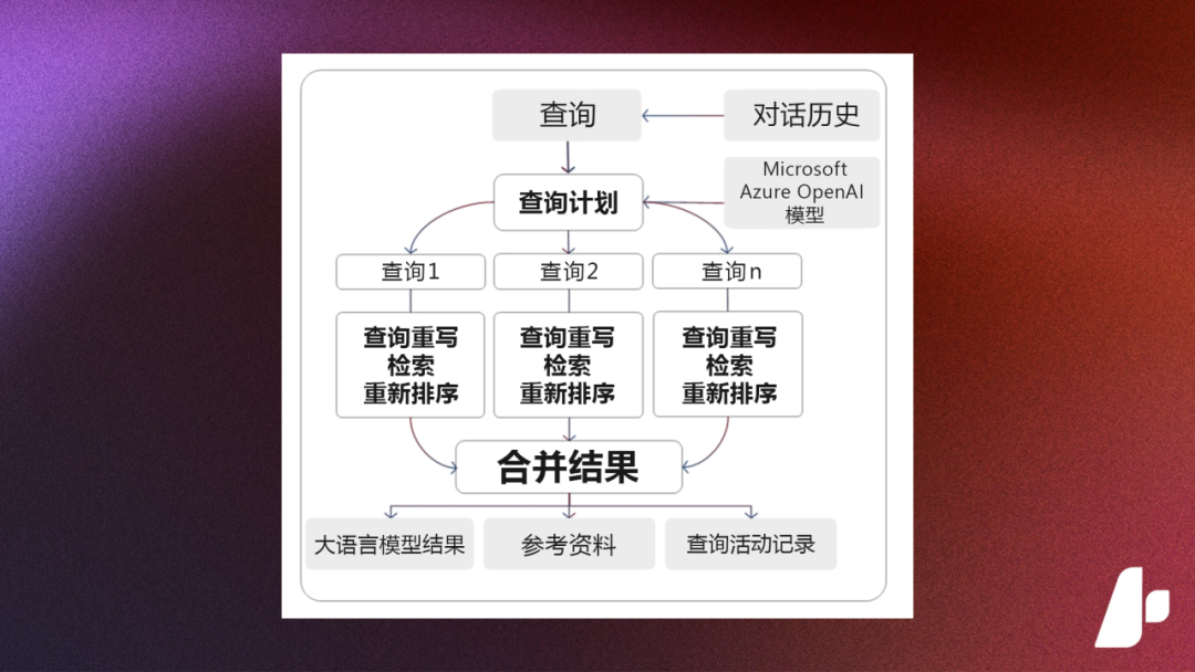 微软 Build 2025：AI技术开发的「工业革命」来临！