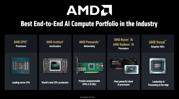 AMD全栈战略浮出水面：开源很好，所以我们要造GPU、ROCm和AI机架全生态