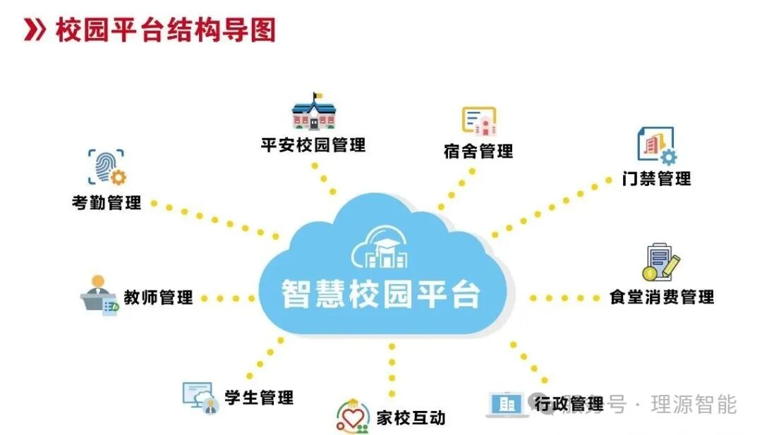 一体化智慧校园平台 助力校园数字化建设-CSDN博客