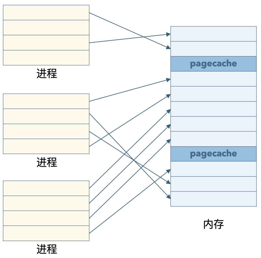 为什么复制大文件时进度条在后半段突然加速？