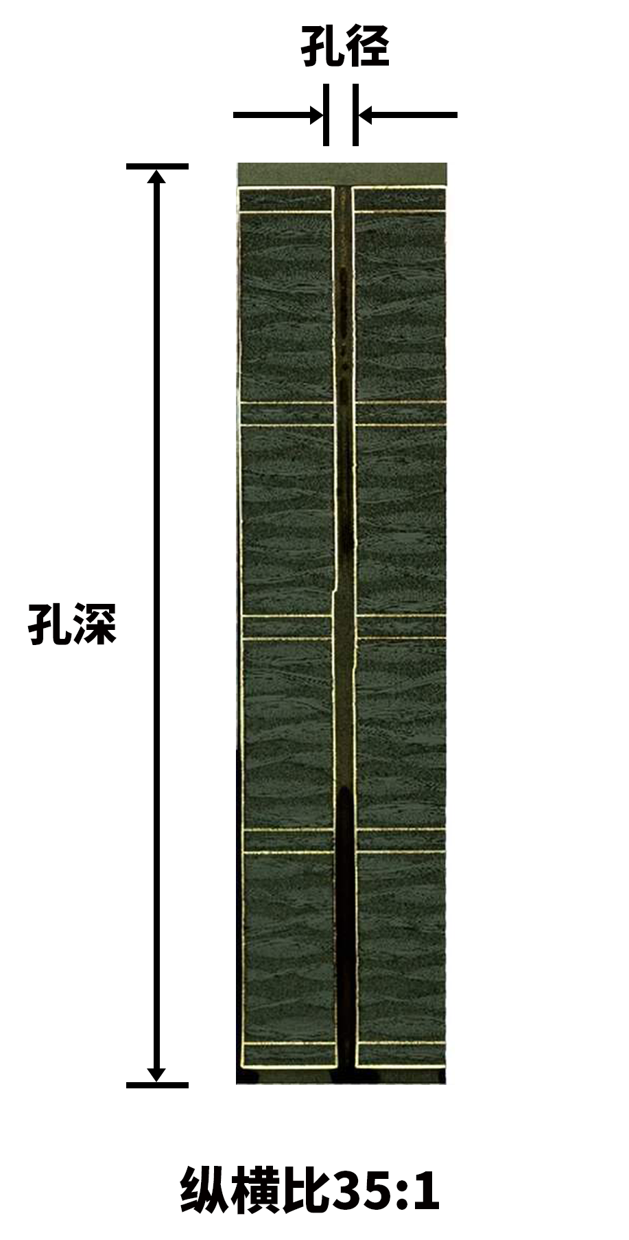 TGV填孔效果对比