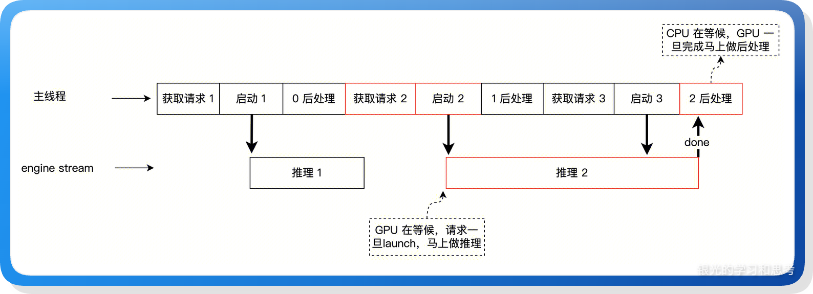 styled-图7-style5