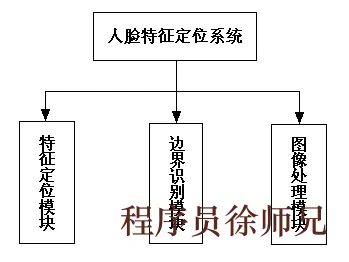 结构图