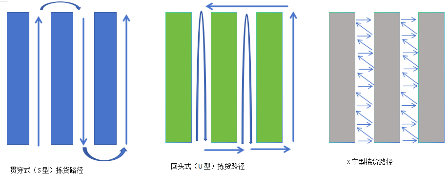 图源：TOPWMS，资料来源网络