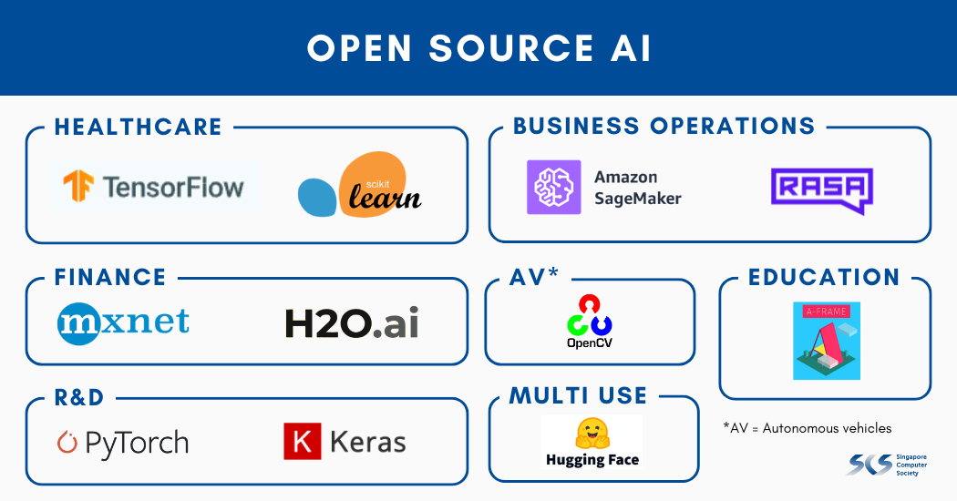 11 Leading Open Source AI Platforms Powering Innovation and Collaboration -  Singapore Computer Society