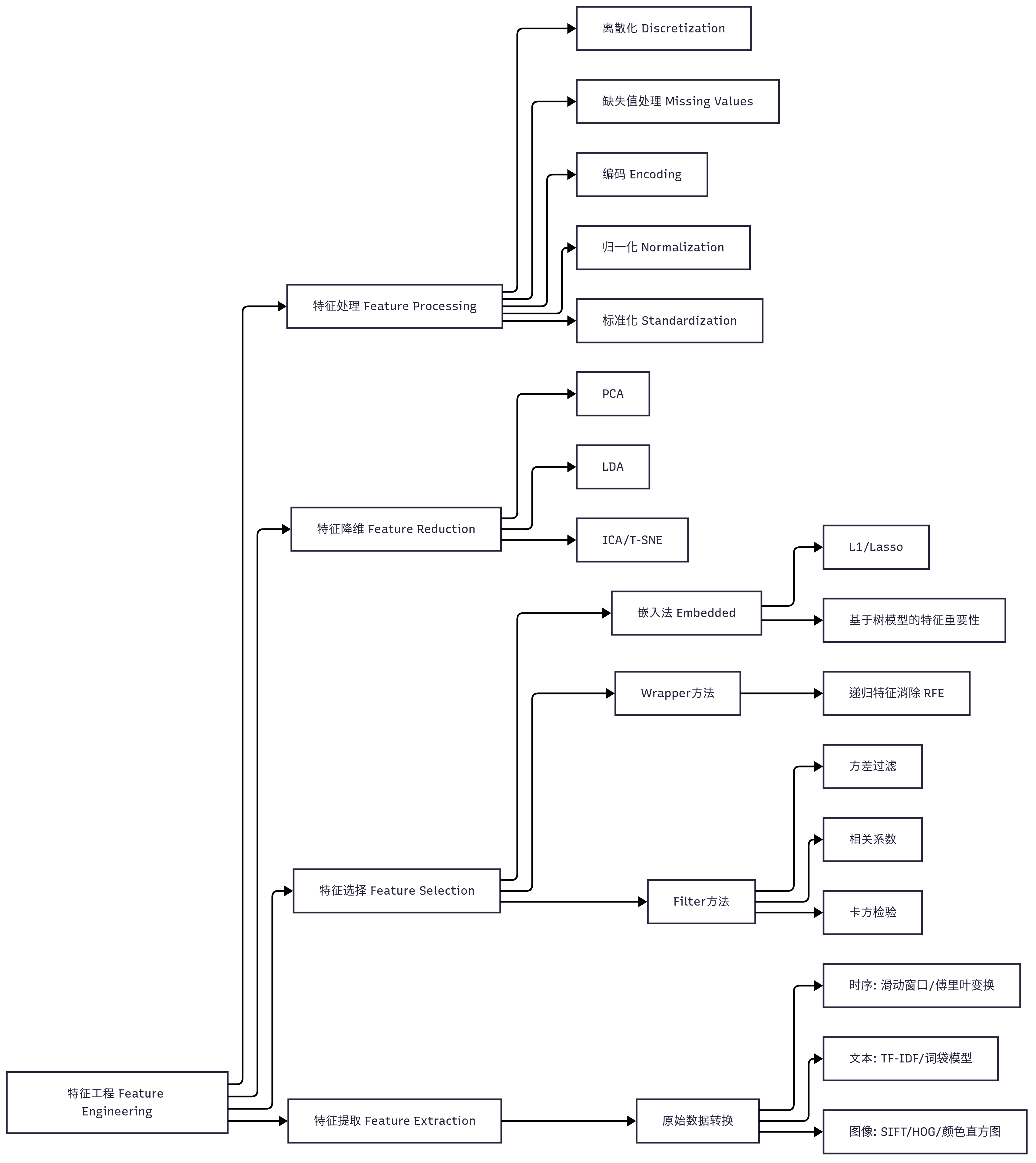 Untitled diagram _ Mermaid Chart-2025-08-01-102556