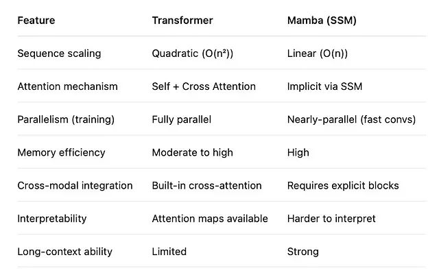 提升长序列建模效率：Mamba+交叉注意力架构完整指南_深度学习_05