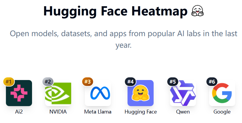 Hugging Face Ranking HuggingFace发布超200页「实战指南」,从决策到落地「手把手」教你训练大模型_hugging face如何训练论文降重大模型-CSDN博客