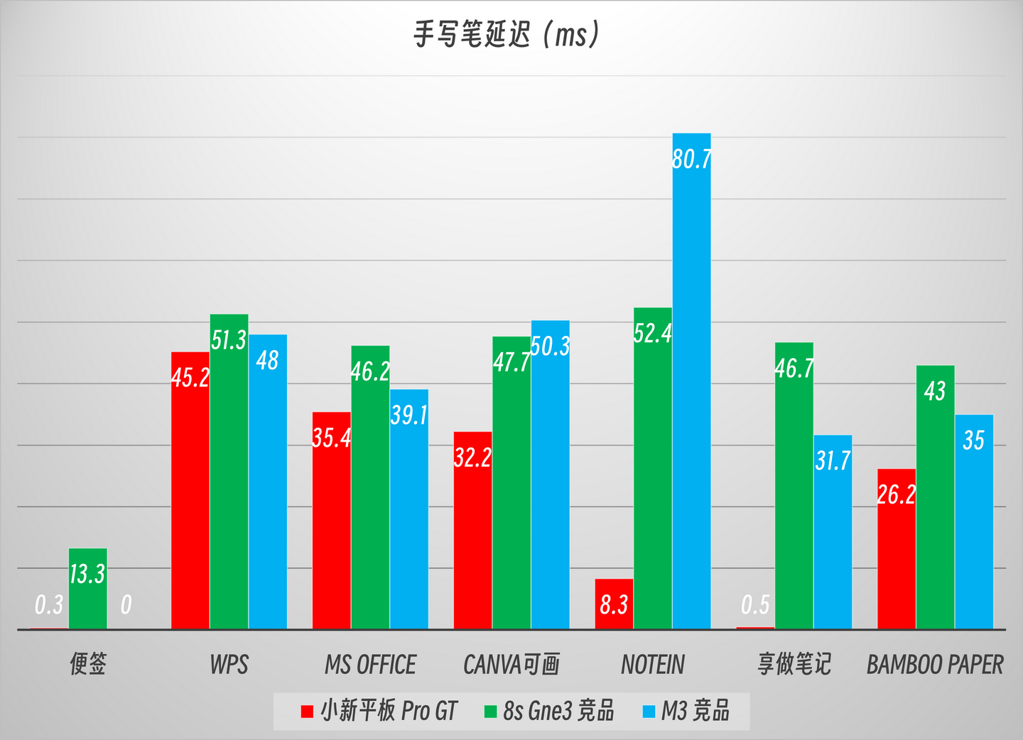 安卓平板挑花眼？高性能先选旗舰 SOC，学习办公关注续航 AI_天骄学堂 ai讲题