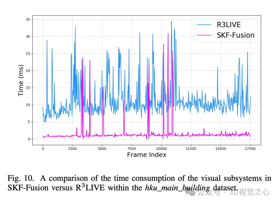 怼上所有传感器不一定好!Selective Kalman Filter:优雅的退化检测,谨慎的选择和融合-CSDN博客