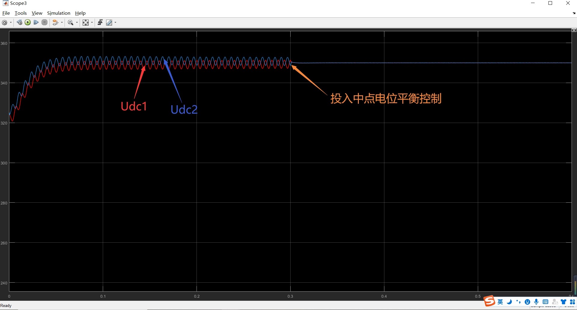 探索Vienna整流器:从原理到仿真与中点电位平衡控制-CSDN博客