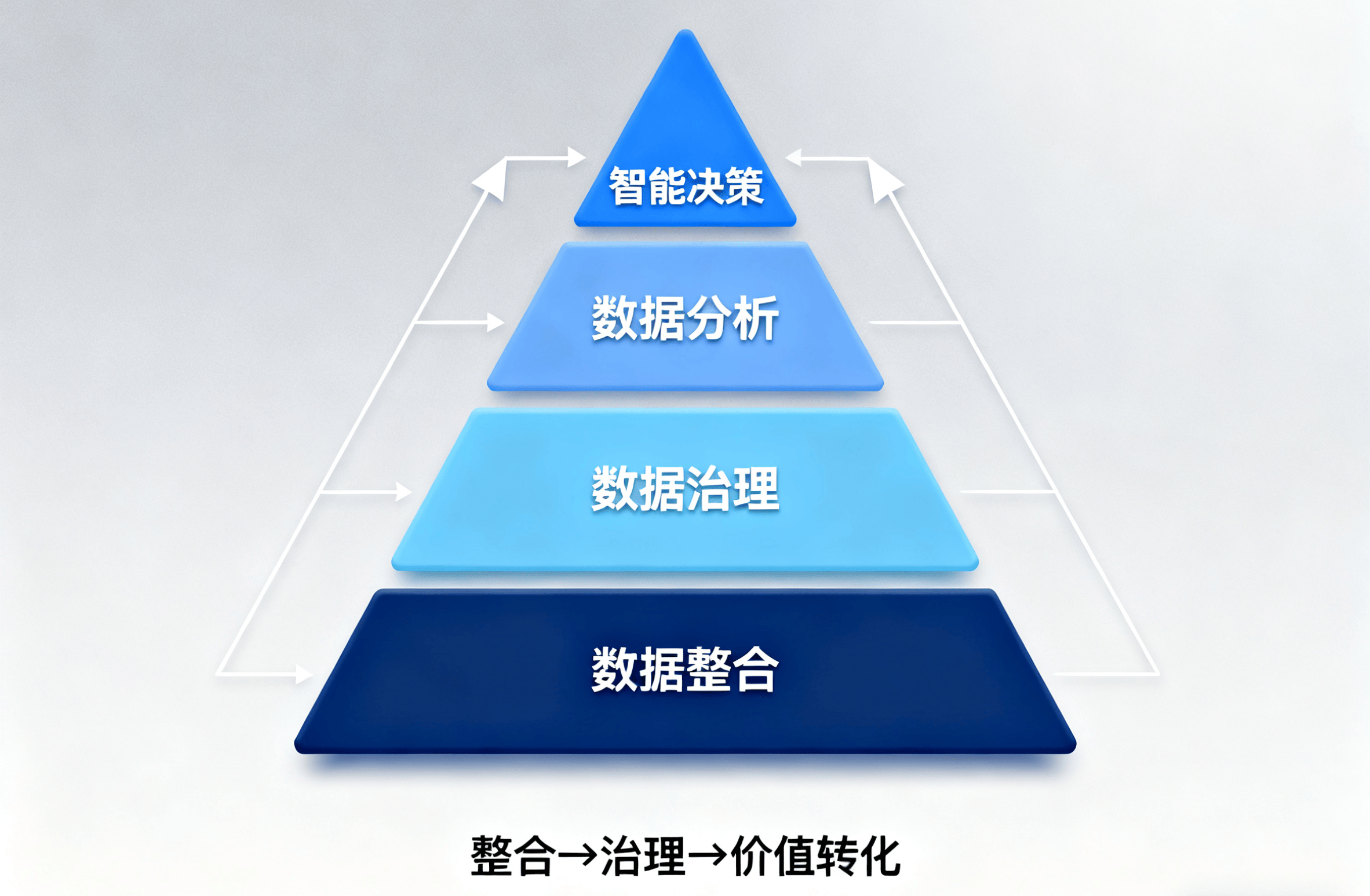 数据整合是什么意思？企业为什么需要它？-CSDN博客