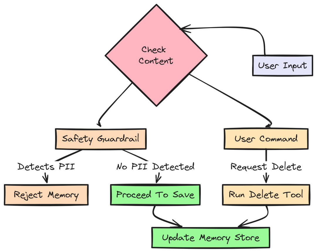 User Control (Created by Fareed Khan)