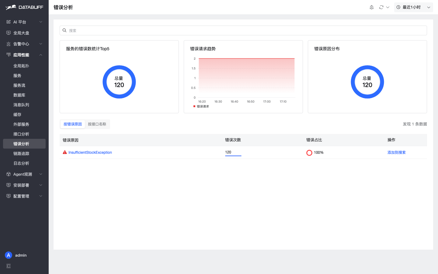 DataBuff APM 专页 · 错误分析