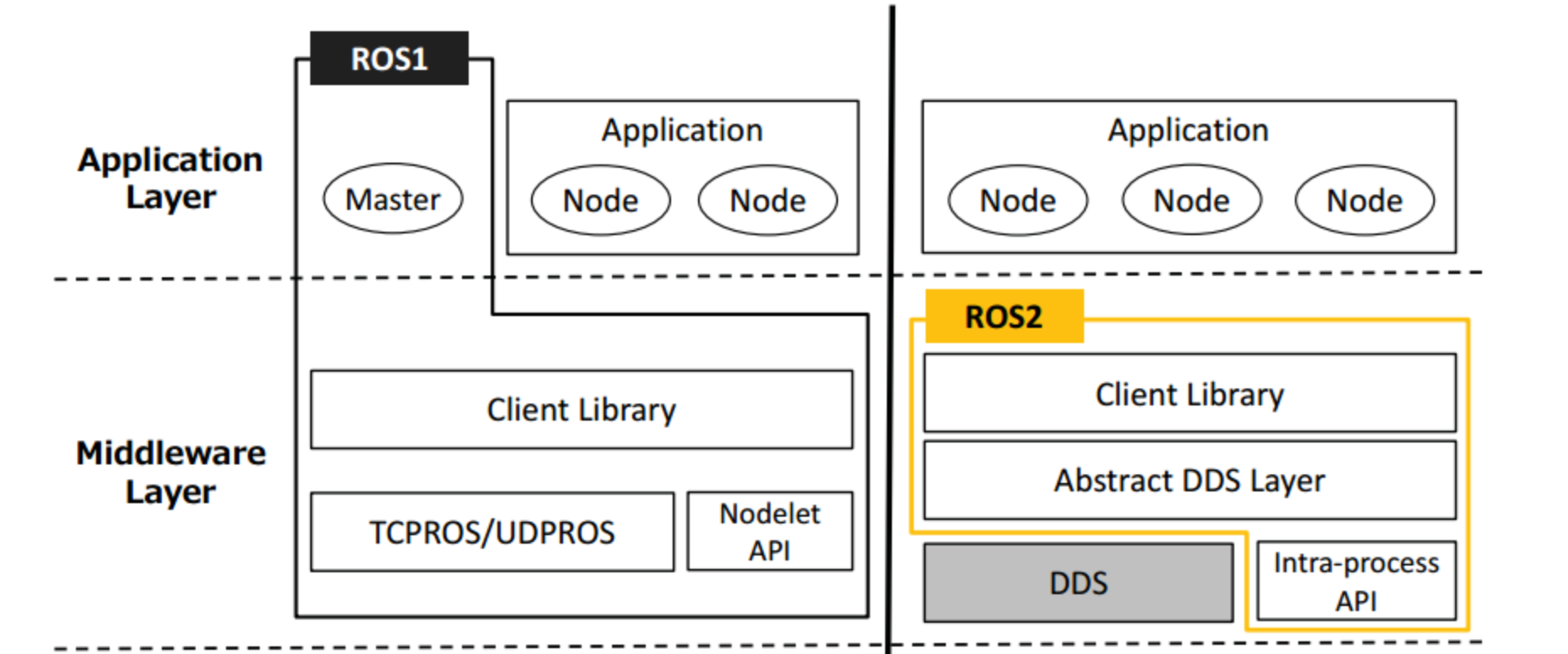 基于 Python 的 ROS2 应用开发全解析_python下使用ros-CSDN博客