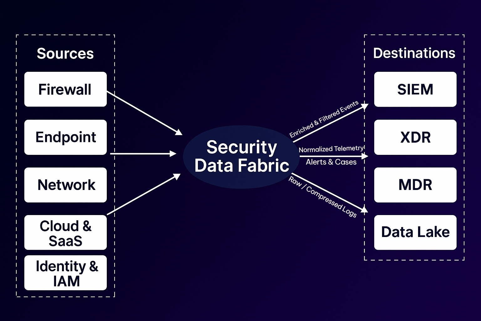 Reducing SIEM Costs with a Security Data Fabric: A Practical Guide - Security Boulevard