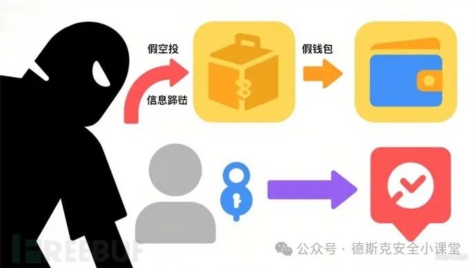 生成防社工钓鱼图片 (1).png