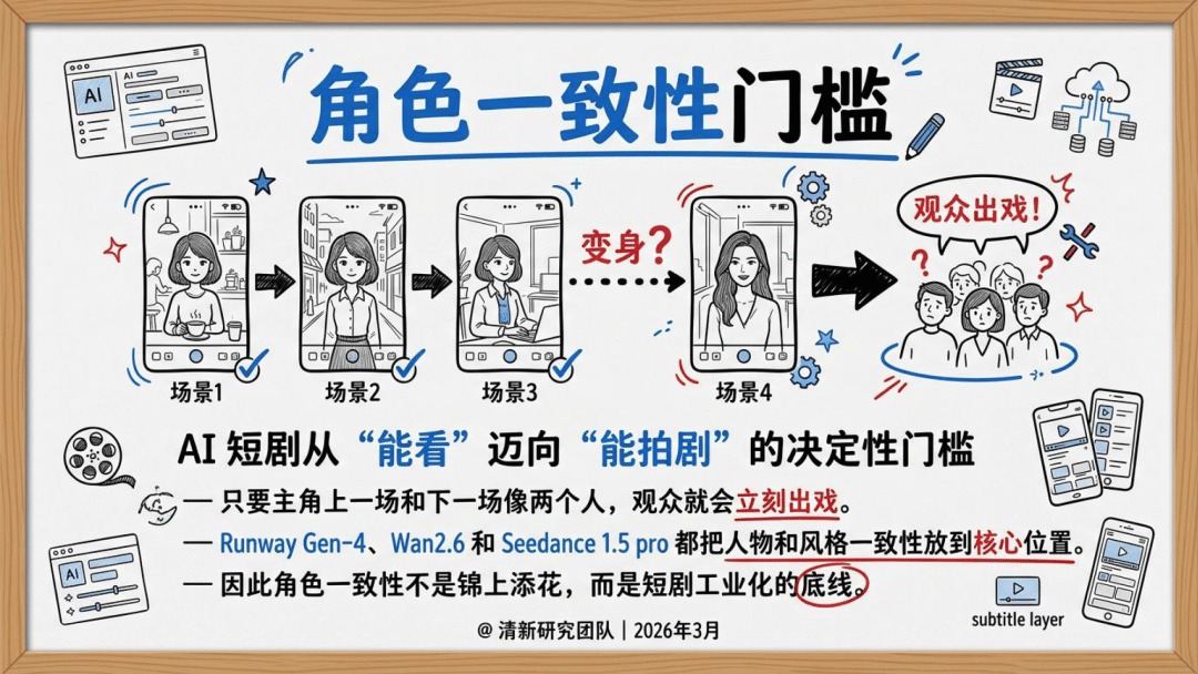 2026年AI短剧发展研究报告-清华大学_20.png