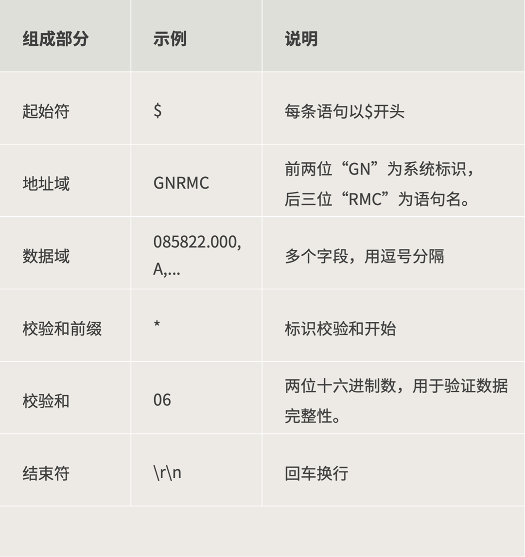 02 NMEA语句结构26031301.png