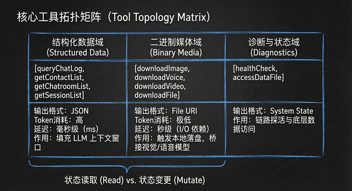 arch_layout_p5_i1.png