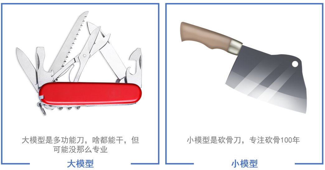 什么是大模型？（超详细）大模型从入门到精通，看这一篇就够了_人工智能_黑客小蓝-MCP技术社区