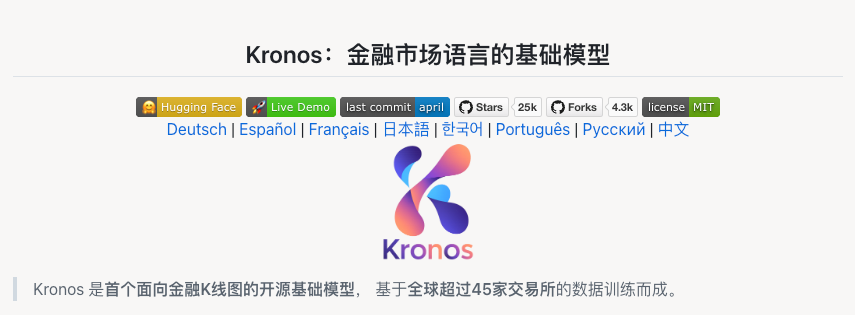 Kronos 项目主页截图：金融市场语言的基础模型，25k Stars / 4.3k Forks，MIT 许可，Hugging Face 托管，Live Demo 可体验，基于全球超过 45 家交易所数据训练，支持中英日韩等多语言文档