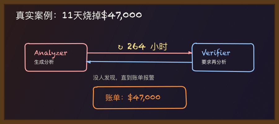 11天47000美元
