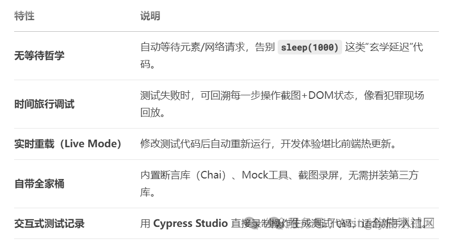 7大开源自动化测试工具对决：谁才是自动化测试之王？_htmlunit 和 playwright 的区别