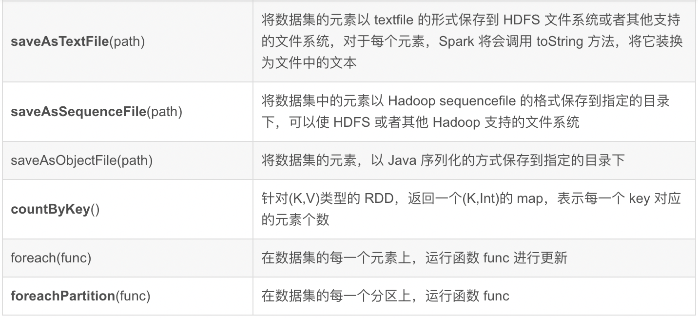 Spark生态圈补充九、Spark 中 Partition,Task,core,Executor的个数决定因素和关系?_spark_07