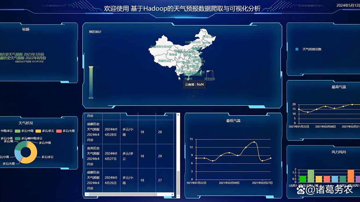 无缝隙高精度气象数值预报技术-CSDN博客