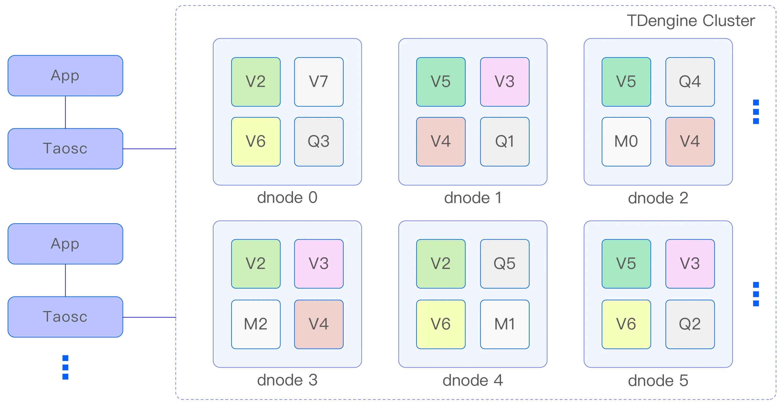 从 Data Archive 到 TSDB：工业数据底座为何必须重构 - TDengine Database 时序数据库