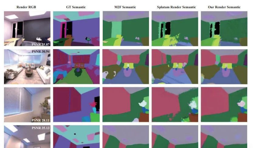哈工大最新！基于3D Gaussian Splatting的端到端语义SLAM框架