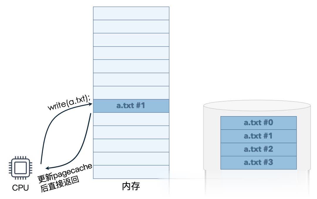 为什么复制大文件时进度条在后半段突然加速？